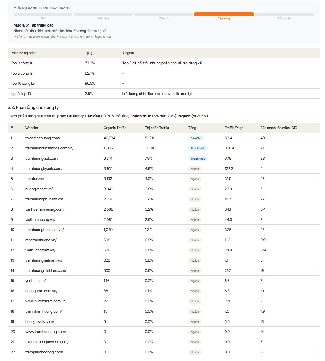 [Case Study] Thị Trường SEO/GEO Ng&agrave;nh Trầm Hương 2026: Lối Đi N&agrave;o Cho Kẻ Th&aacute;ch Thức?