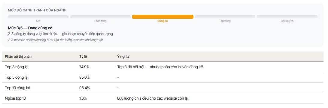 Đua Top SEO ngành Mắt kính thời trang 2026: AI Overview và nghịch lý phát triển content