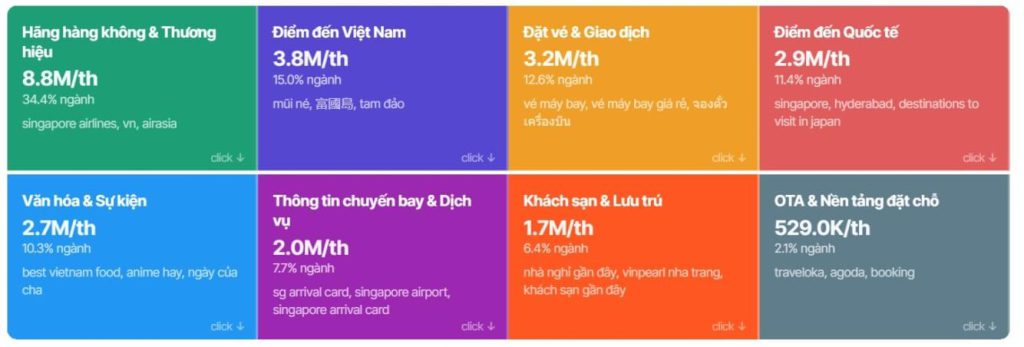 SEO & GEO ngành hàng không vé máy bay 2026 có gì cần lưu ý?